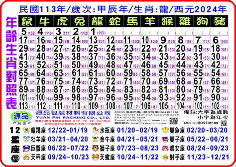 2024什麼年|年歲對照表